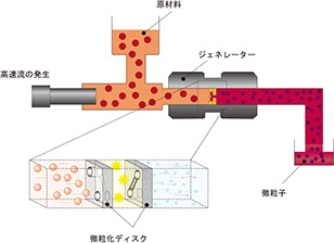 ダイヤモンド薄膜